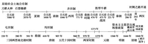 古代老虎|古代老虎的历史时间线及发展过程 